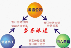 佛山劳务派遣 佛山人才租赁 佛山劳务外包 业务外包