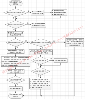 因此选择出来 劳务派遣管理系统 的replacement为null