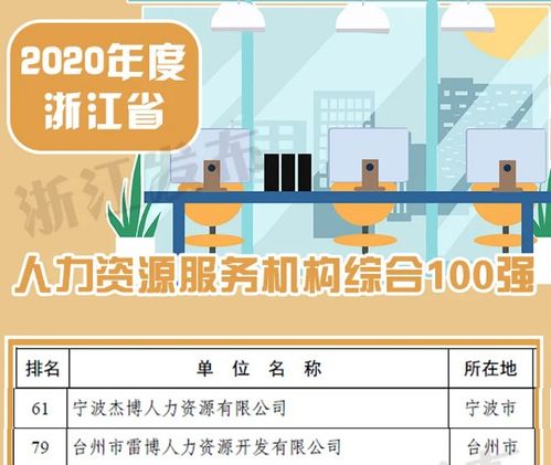 浙江省发布 人力资源服务业发展白皮书 ,杰博人力资源股份旗下多家企业入榜