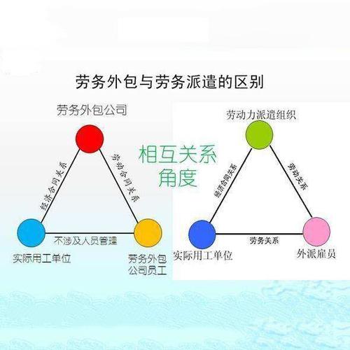 无锡劳务派遣公司为您介绍4种常见的用工方式